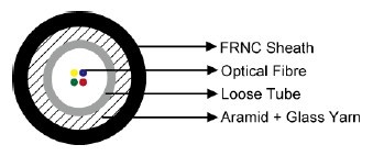 A-DQ(ZN)BH/I-DQ(ZN)BH Fibre Optic Cables
»»